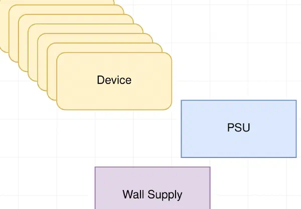HomeCompute - The Power Problem